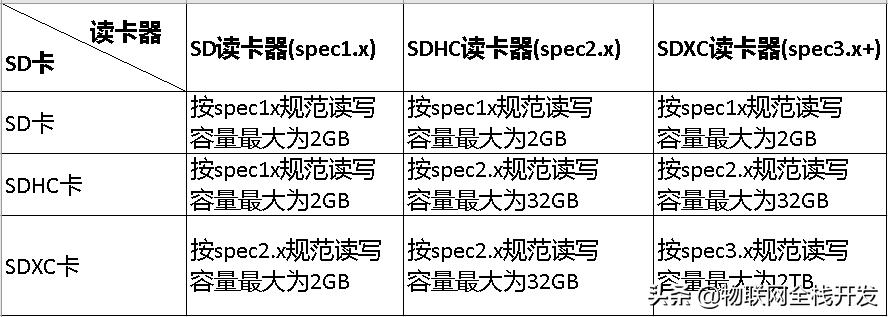 sdhc与sdxc兼容性,sd卡文件系统类型是exfat