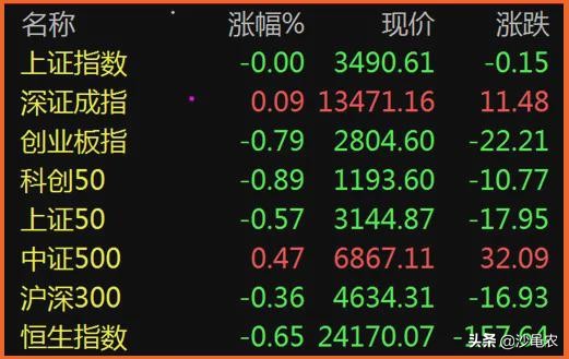 股市早八点最新消息,晚间股市大消息