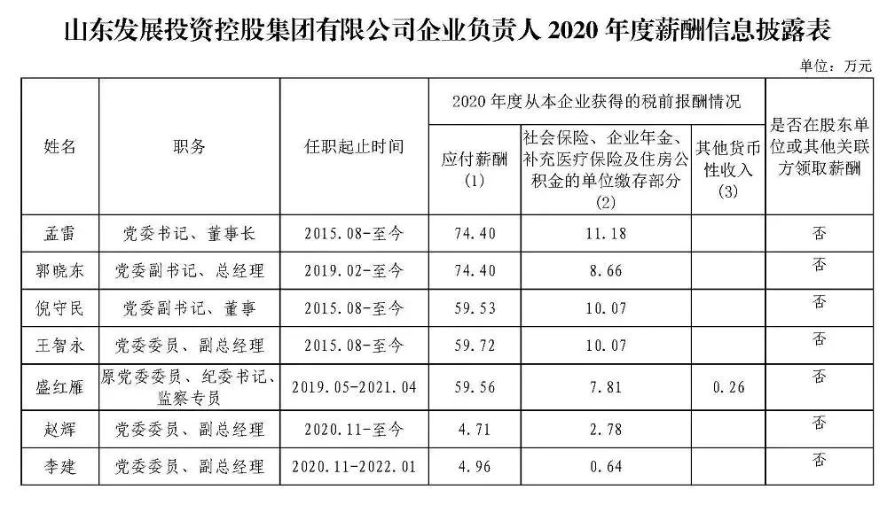 山东国企2018年年薪,山东省属国企2018负责人薪酬