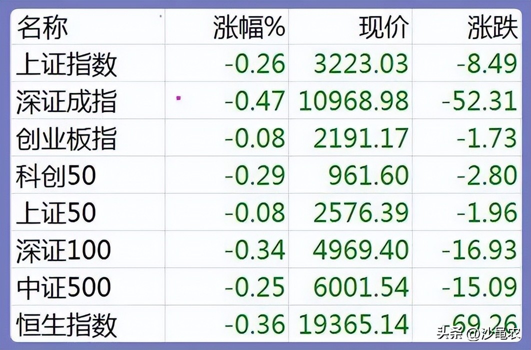 股市早8点空仓,股市竞价早8点下单有效吗