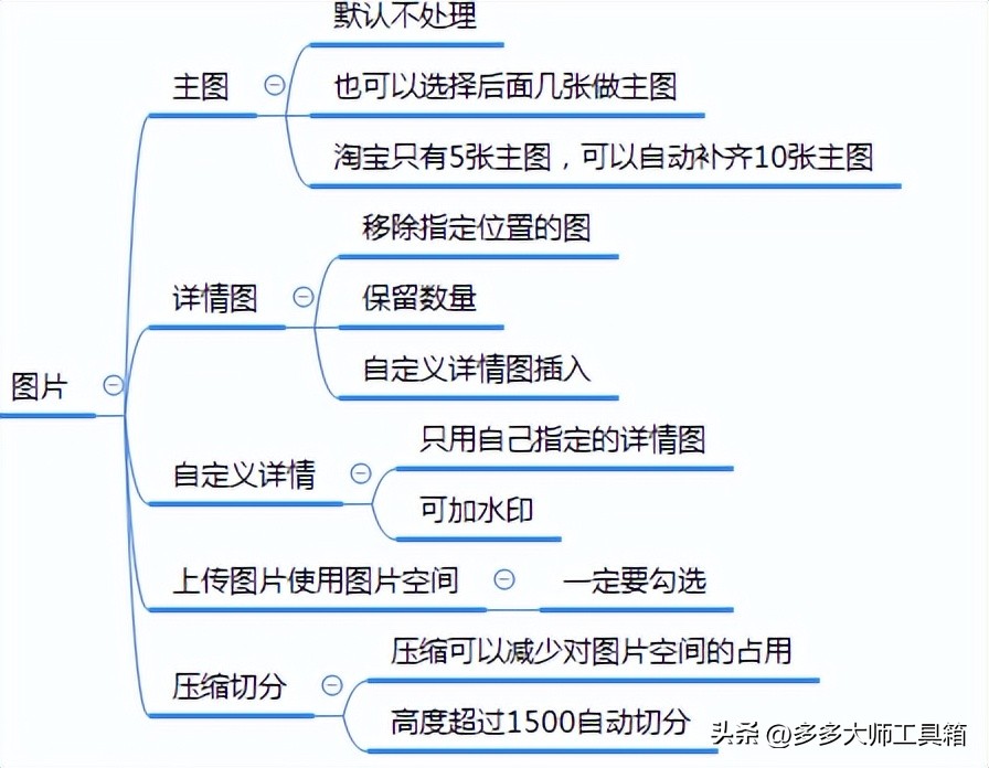 怎么批量复制拼多多店铺全部宝贝,怎么快速复制拼多多商品多个链接