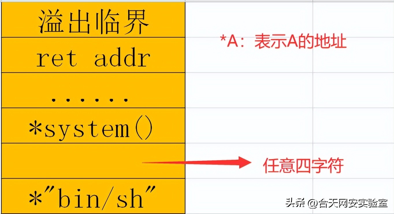 入门rap,rap新手教程