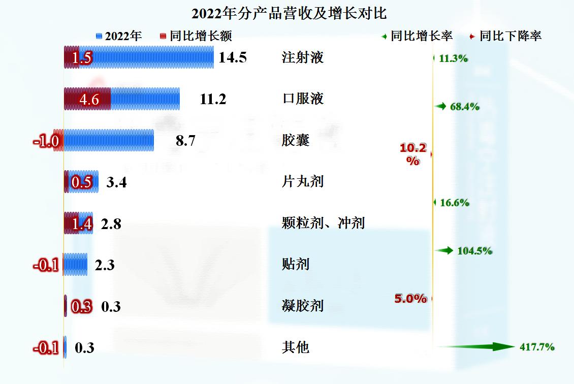 康缘药业2020年盈利分析,康缘药业的财报数据