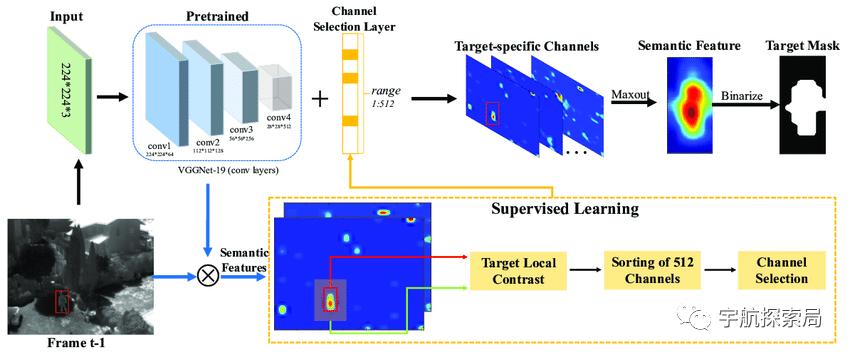 潘兴道反舰弹道导弹,反舰弹道导弹视频