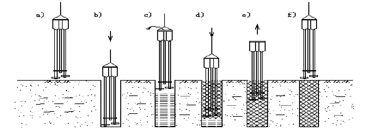 基坑支护施工全过程详解,基坑支护五大施工要点还不快收藏