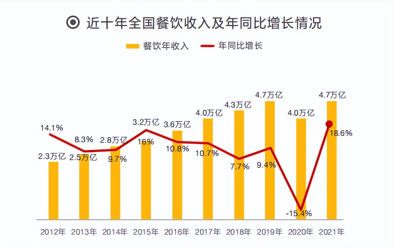 2022最火的加盟项目排名,2022餐饮加盟项目