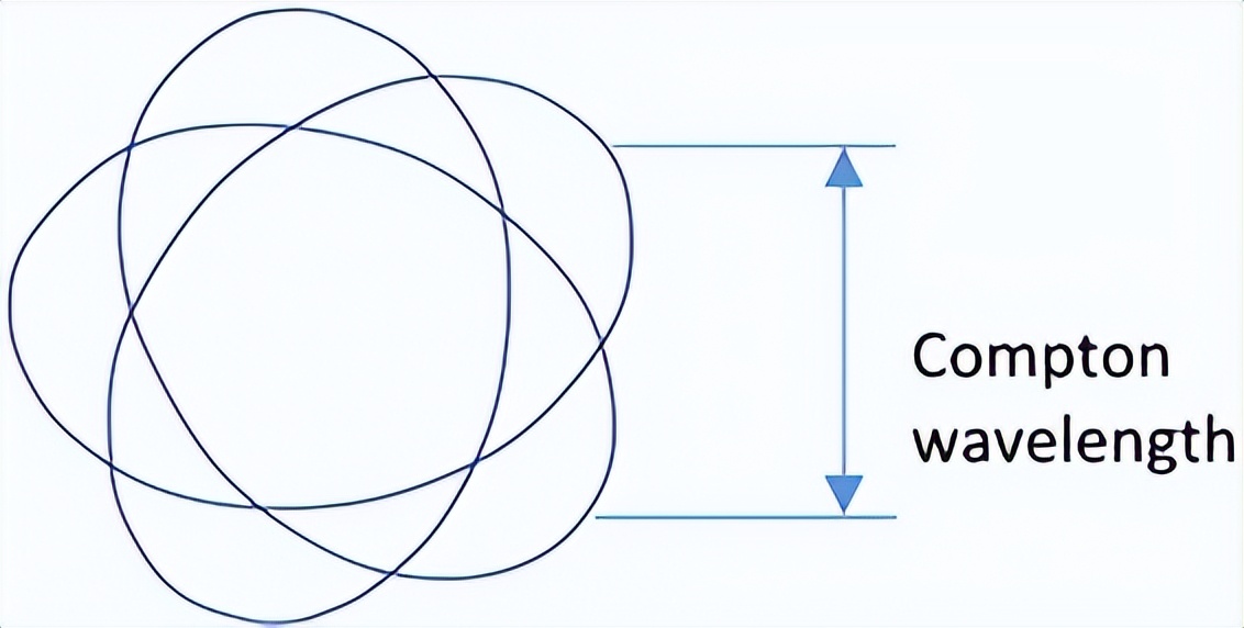 量子光子怎么形成的,光子的本质是什么