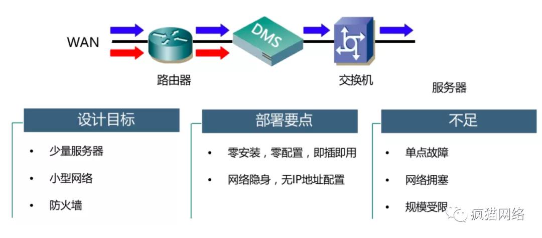 ddos攻击和cc攻击有什么区别呢,cc攻击和ddos攻击的相同与区别