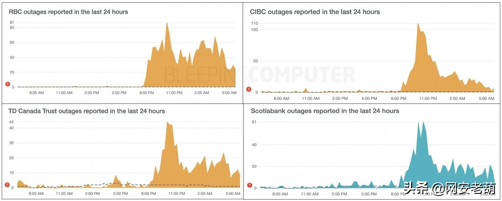 加拿大银行破产,加拿大银行倒闭最多赔多少钱