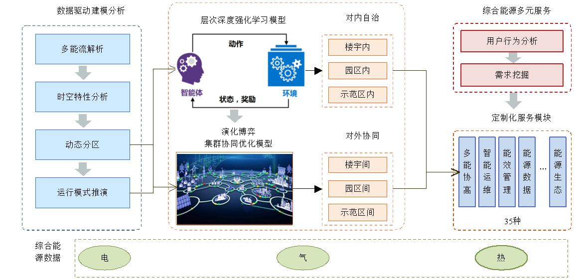 数字孪生汇总用到哪些物联网技术,物联网与数字孪生技术之间的关系