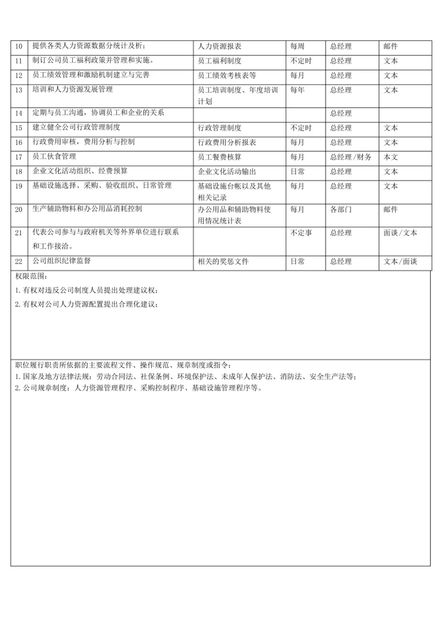 公司各岗位工作流程说明书,岗位工作内容说明及具体工作细节