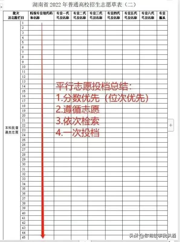 湖南高考志愿报考流程详解,湖南高考志愿填报完整流程