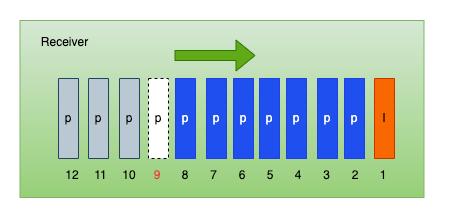我用ChatGPT做WebRTC音视频性能优化，主打一个高效