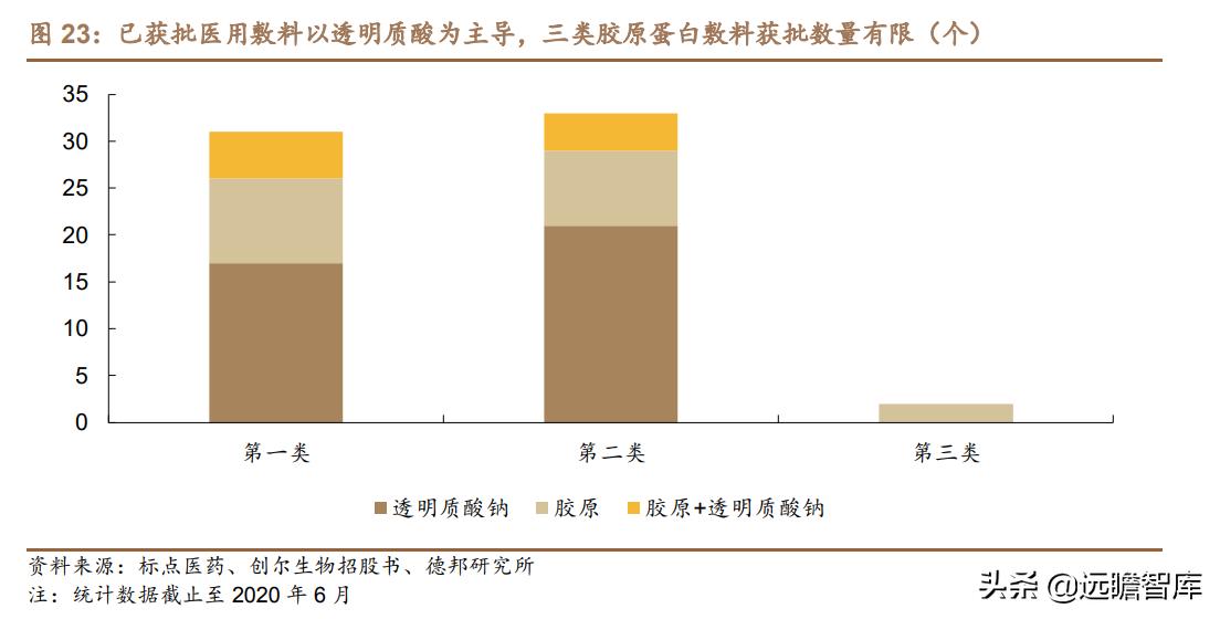胶原巨子生物,巨子生物胶原蛋白更小分子量