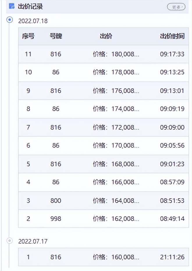 分化加剧！天河一宗流拍！一宗封顶！真不能乱买了