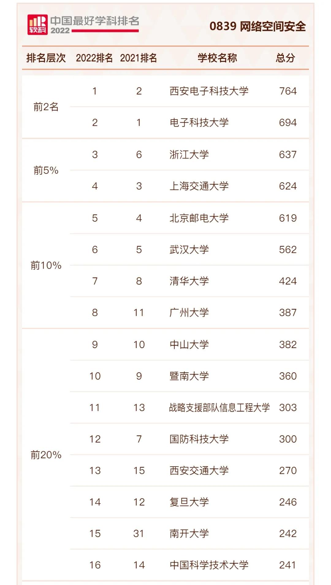 电子科技大学哪几个学校比较好,电子科技大学电子学科第一