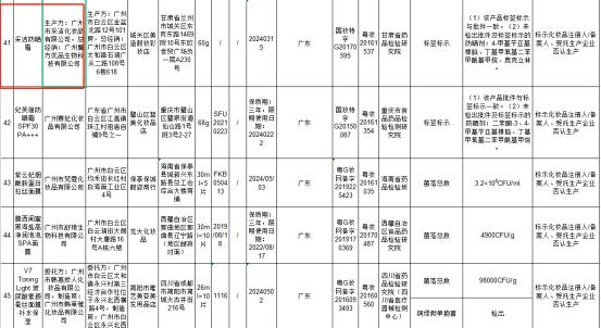 安热沙防晒新款真假,最近哪些防晒产品有问题