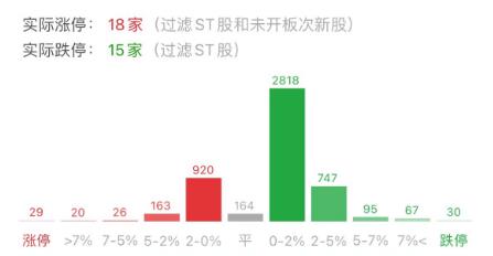 股市疯狂下跌视频,股票疯狂行情