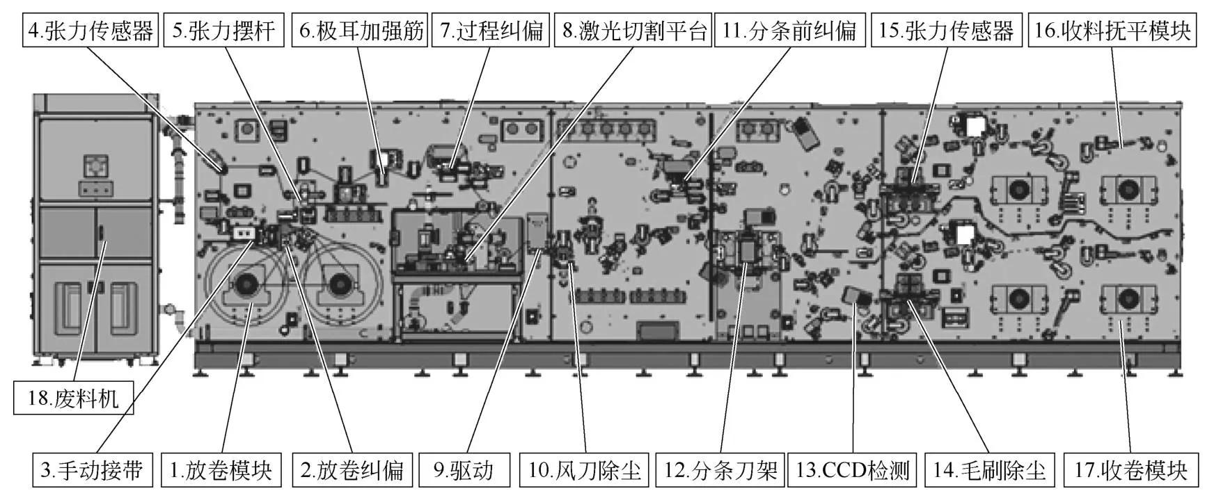 技术|锂电池10大关键制造工艺设备_04模切设备技术详解