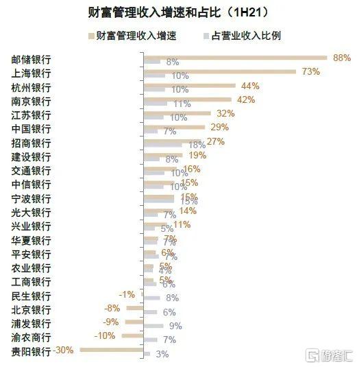 2022年银行走势,2020年银行大拐点
