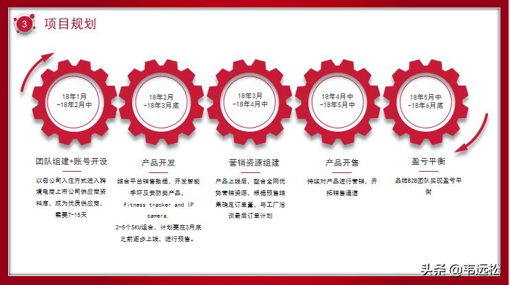 跨境电商运营计划书范文,tiktok跨境电商商业计划书