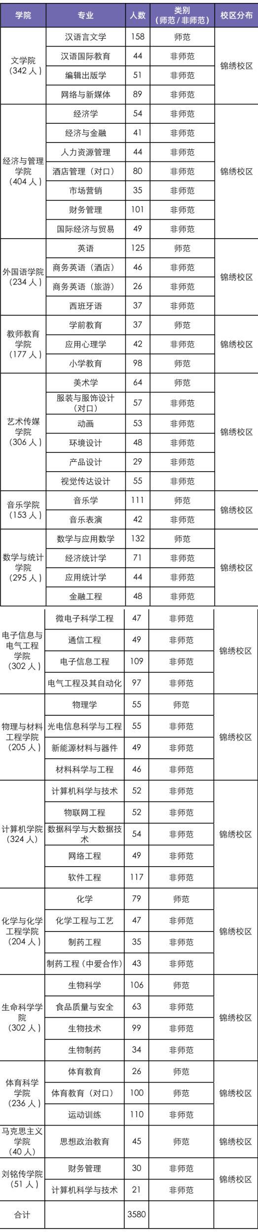 合肥师范学院是什么专业,合肥师范学院前身
