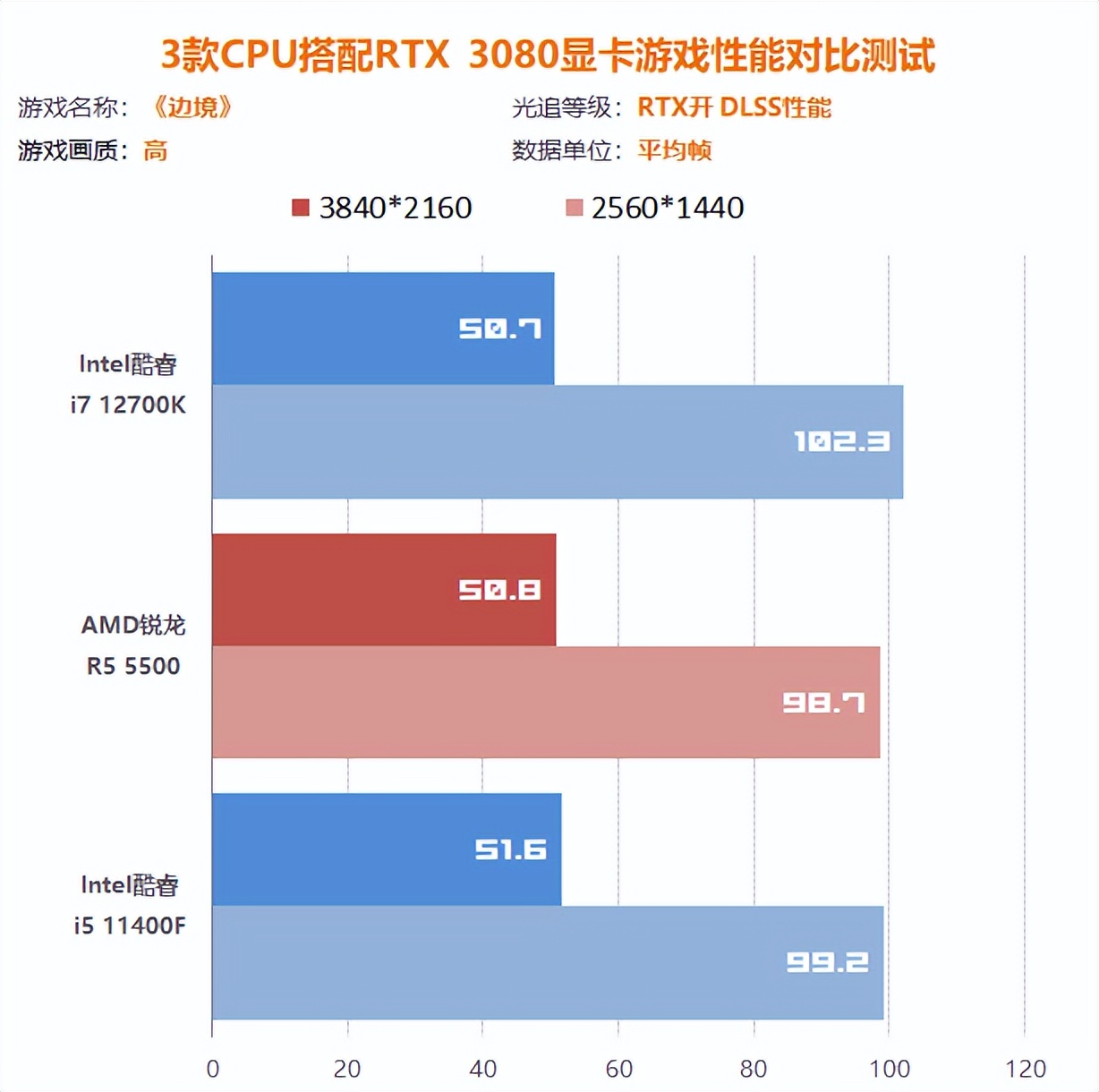 显卡和cpu最佳搭配图满血,4k的显卡cpu搭配
