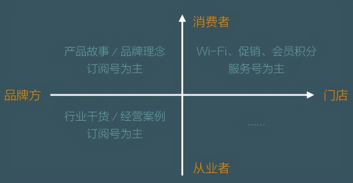 公众号运营地址怎么设置,如何高效运营个人公众号