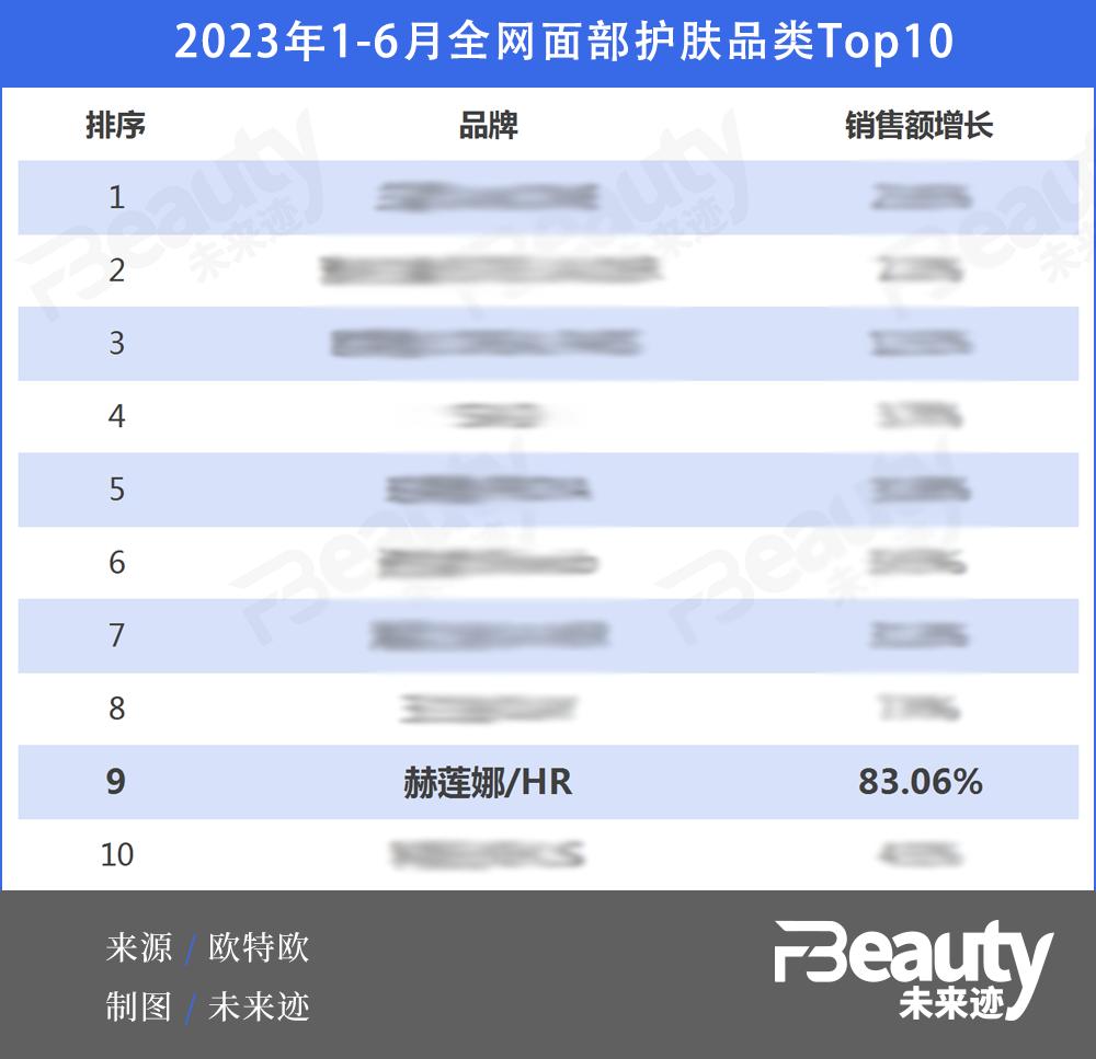 赫莲娜眼霜最新款,赫莲娜第一款眼霜