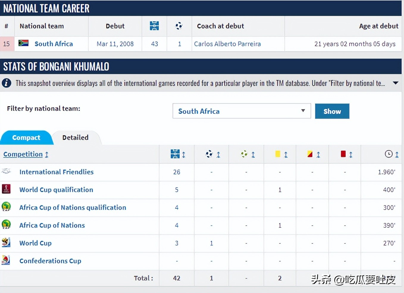 22年世界杯巴球员进球排行,各个国家队进球最多的球员