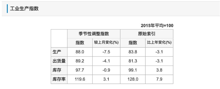 留给日本央行的时间已经不多了