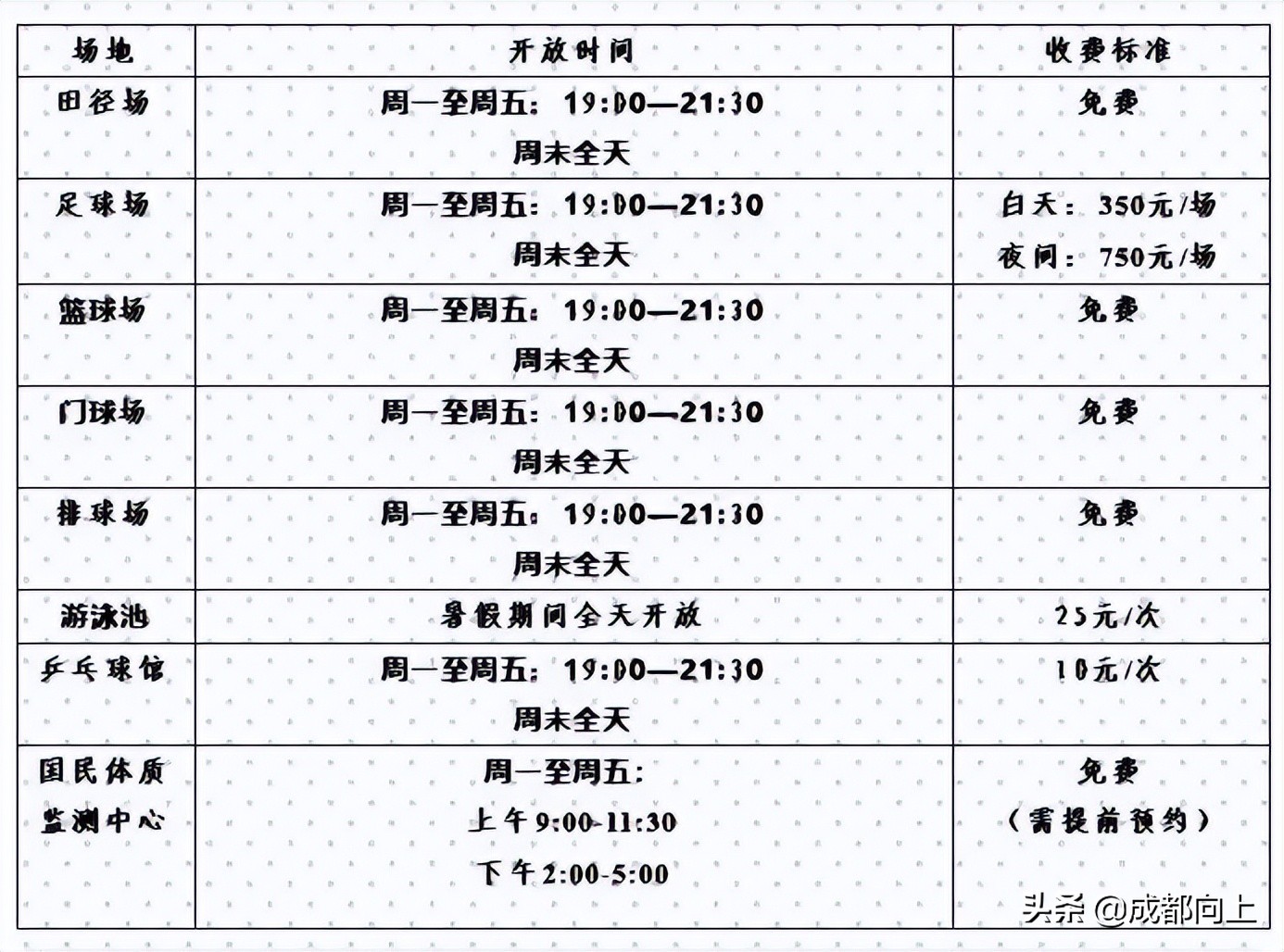 被吹爆的成都国际城南，居然没有拿得出手的体育场馆？