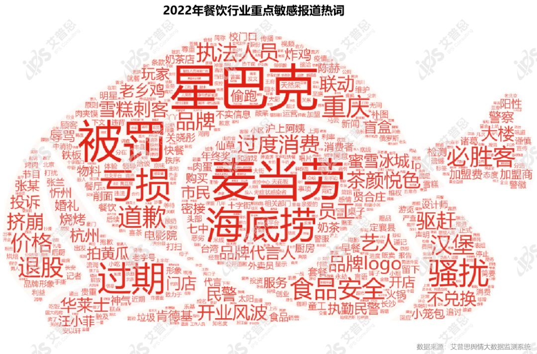 艾普思咨询：2022中国餐饮行业舆情年度报告（附*载下**）