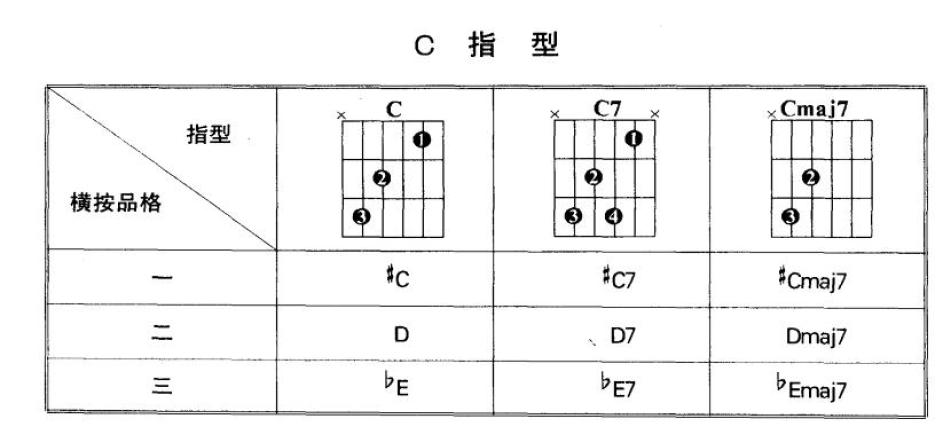吉他乐理必背100个知识,弹好吉他必备乐理知识