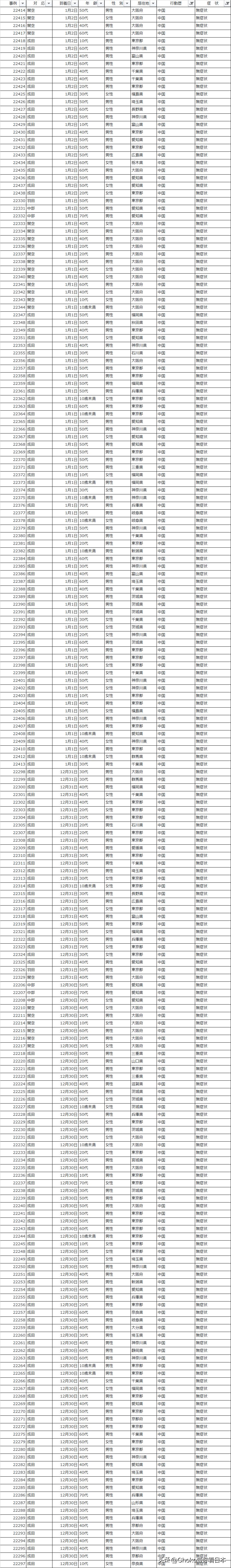 日本政府再度升级中国入境者检测出行需提供核酸阴性证明