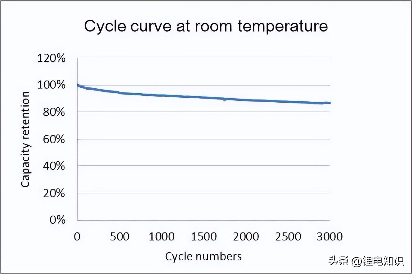 宁德时代和比亚迪电池厂家,比亚迪电池与宁德时代电池技术