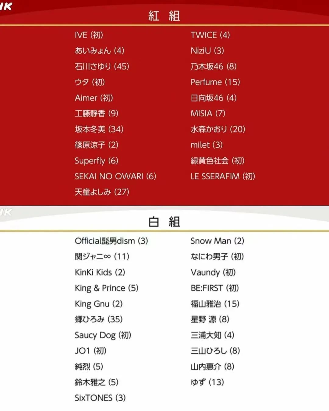 乐华再次冲刺港交所，“霉霉”巡演首日预售超200万张