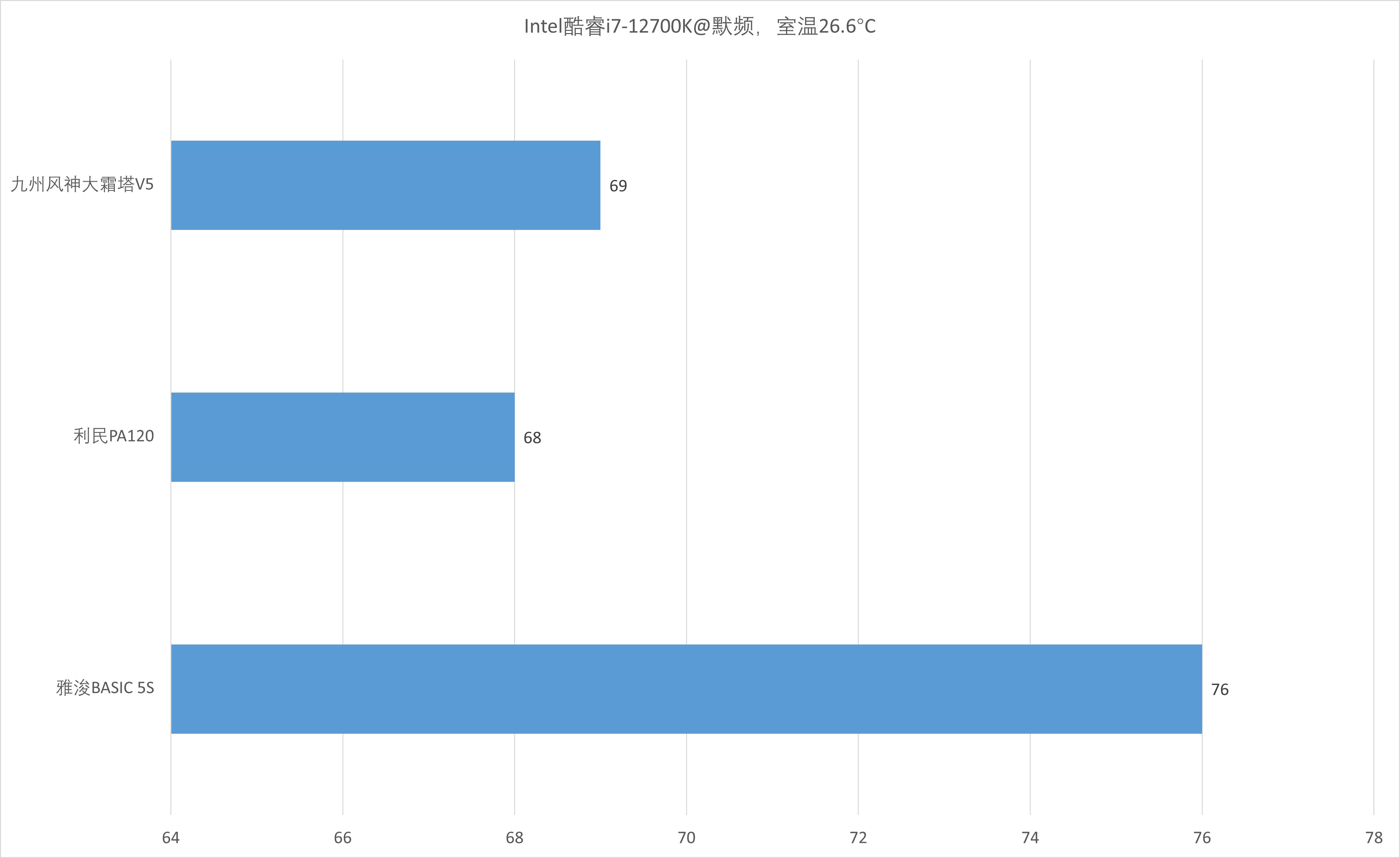 九州风神大霜塔v5和v3的区别,九州风神大霜塔v5能压住14600kf吗