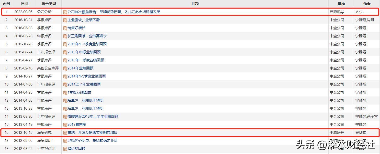 栖霞建设会不会成为大牛股,栖霞建设涨停