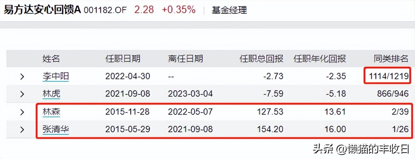 下次一定及时止损,下次记得及时止损的方法