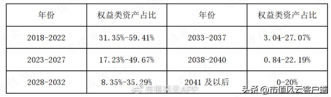 养老基金哪个基金经理管理得好,个人养老金基金etf