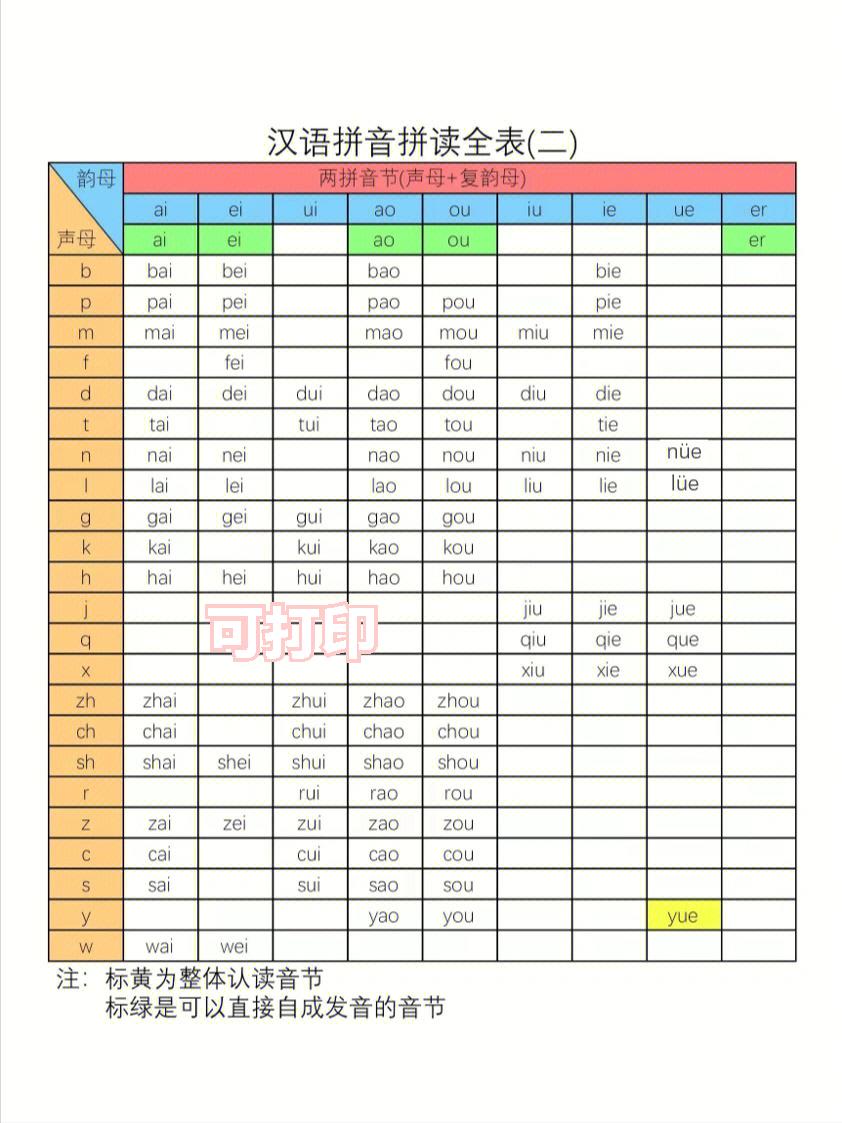 汉语拼音的拼读读法与发音视频,汉语拼音音节标音熟记口诀