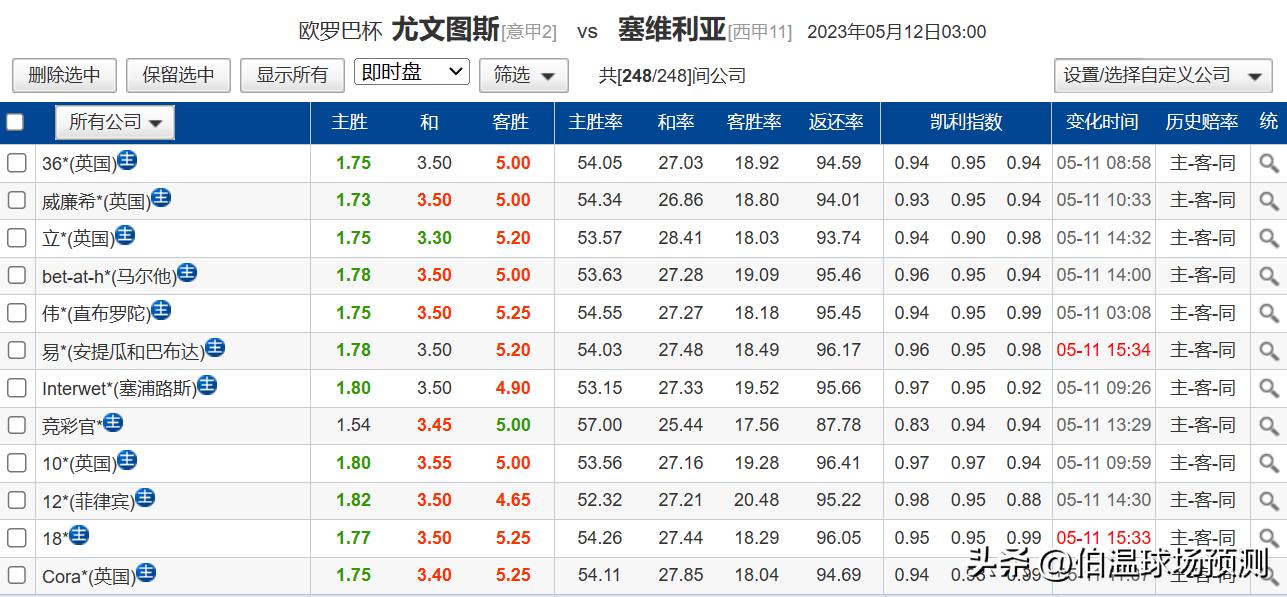 2023.5.11今日赛事竞彩推荐：五步教会如何分析赛事结果
