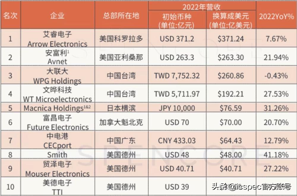 震惊！富昌电子被收购背后原因曝光！-icspec