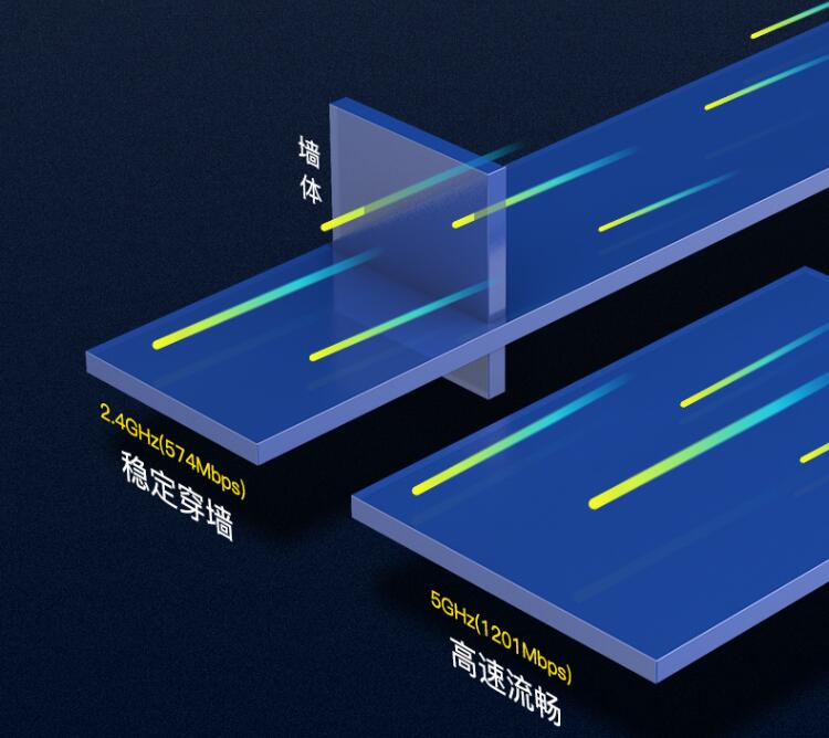 免驱WiFi6出击做游戏赢家翼联EP-1688S无线网卡鼎新上市