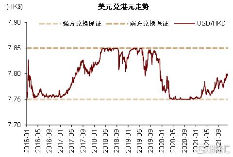 2022年银行走势,2020年银行大拐点