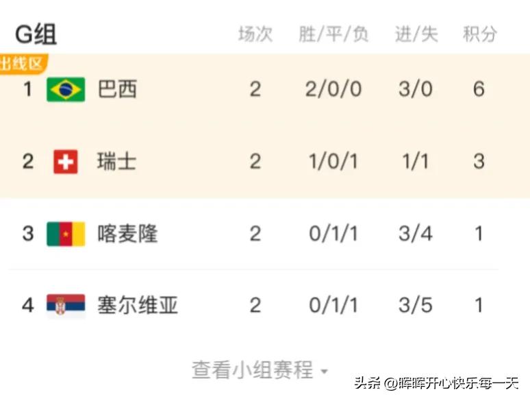 卡塔尔世界杯巴西对塞尔维亚预测,卡塔尔世界杯塞尔维亚vs瑞士