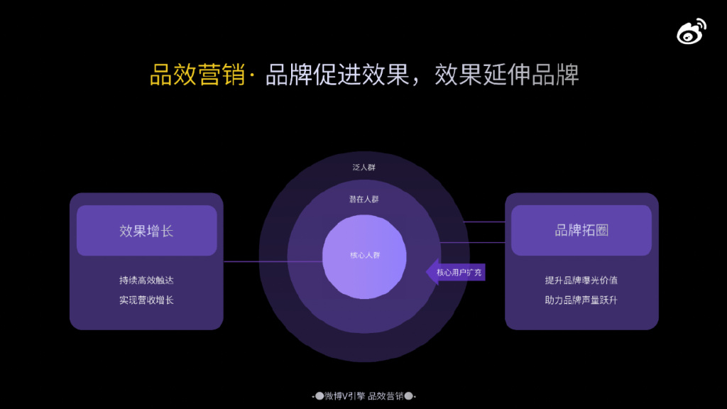 鱼和熊掌如何兼得？微博V引擎探索「品效合一」营销新模式