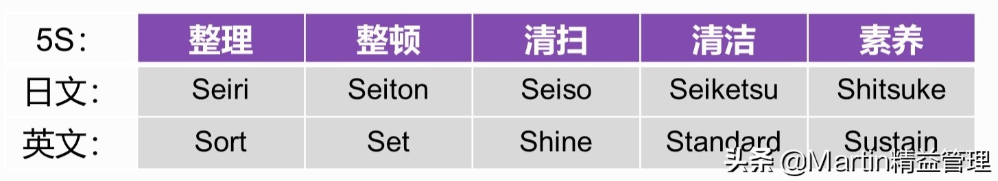 目视管理与5s的关系,5s与目视化管理心得体会总结