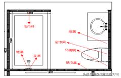 卫浴安装高度标准,卫浴安装工艺流程